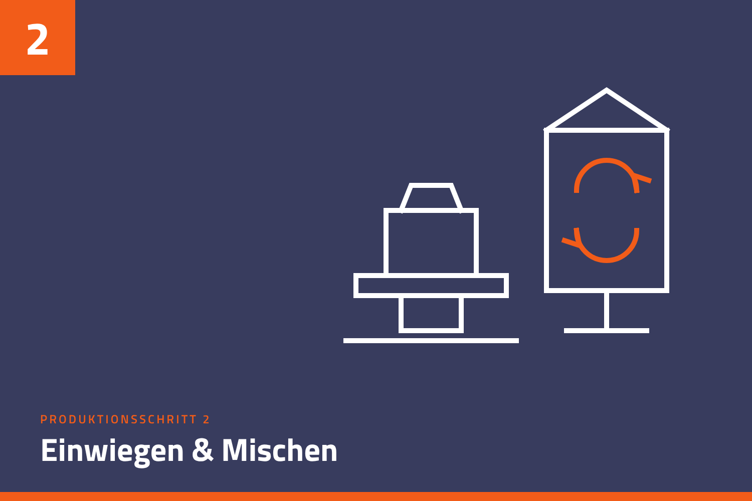 Produktionsschritt 2: Einwiegen und Mischen der Rohstoffe