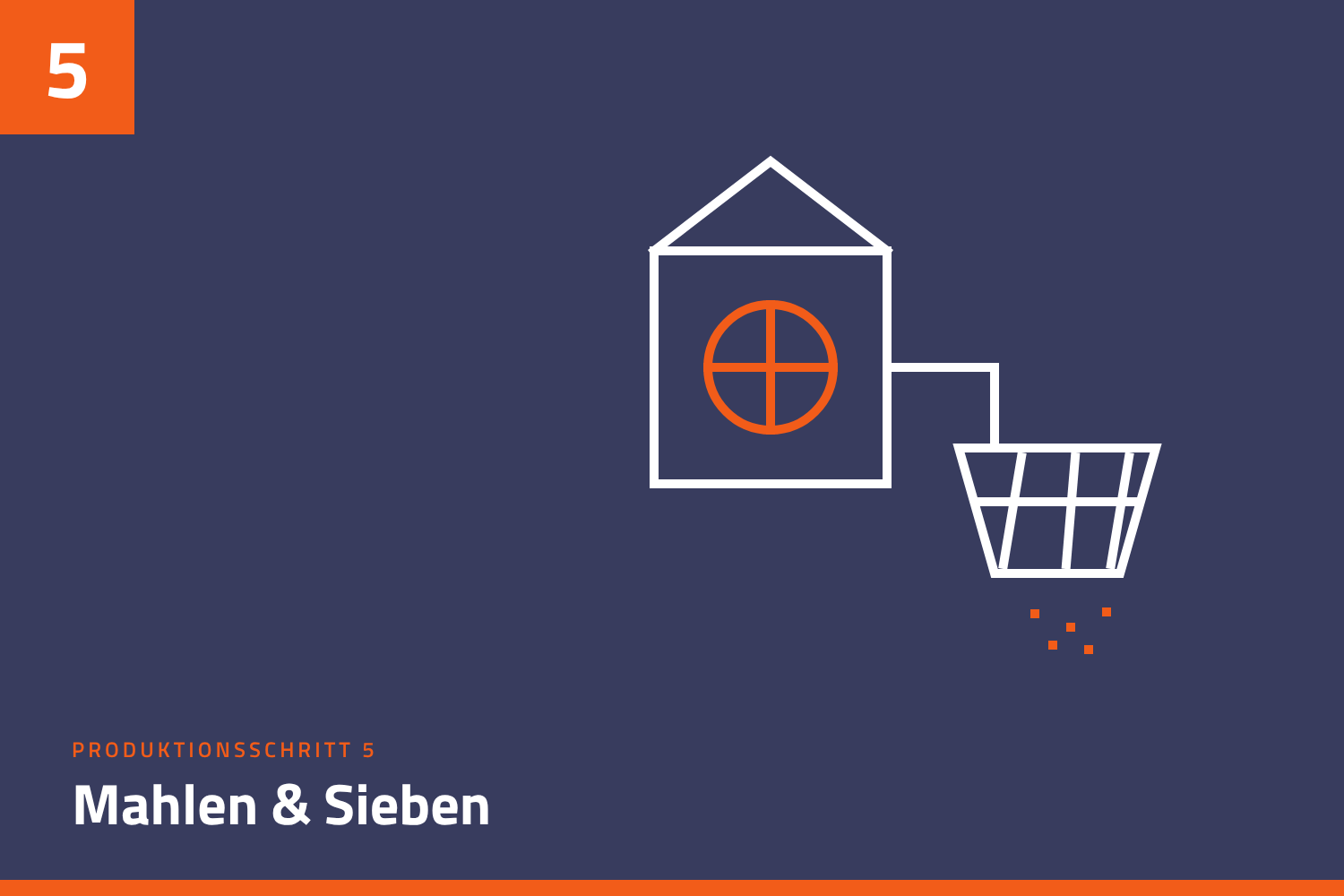 Produktionsschritt 5: Mahlen und Sieben