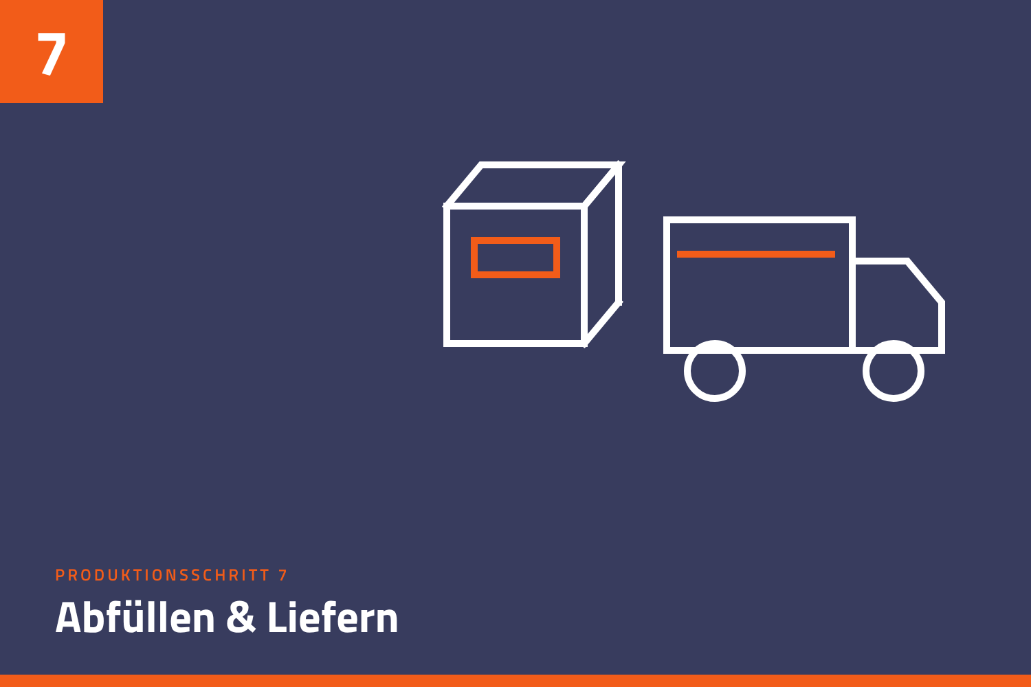 Produktionsschritt 7: Abfüllen und Liefern